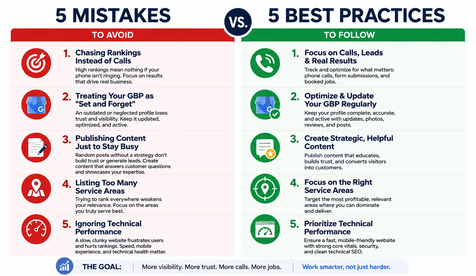 local seo comparing 5 mistakes vs. 5 best practices